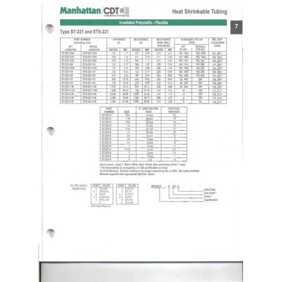 20公分 - 美國Manhattan/CDT 1 1/2" 1.5" (38.1mm) 熱縮比2:1 黑色 軍規熱縮套管