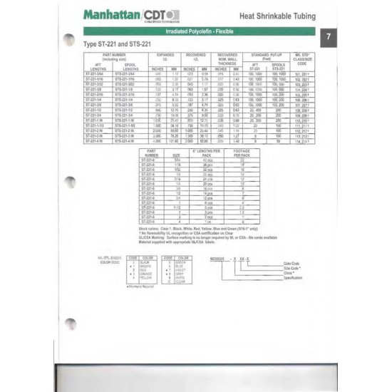 美國Manhattan/CDT 軍規熱縮套管 1/4(6.35mm) (熱縮比例 1:2) 藍色 0.5公尺1標