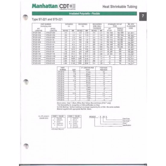0.5公尺-美國Manhattan/CDT 1/4 (6.35mm) 熱縮比例 2:1 黃色 軍規 熱縮套管